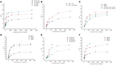 Quantification of pharmacokinetic profiles of a recombinant canine PD-1 fusion protein by validated sandwich ELISA method